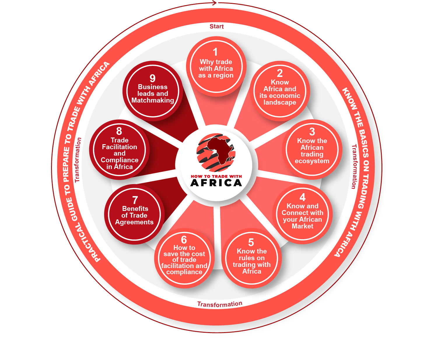 Infographics_2022